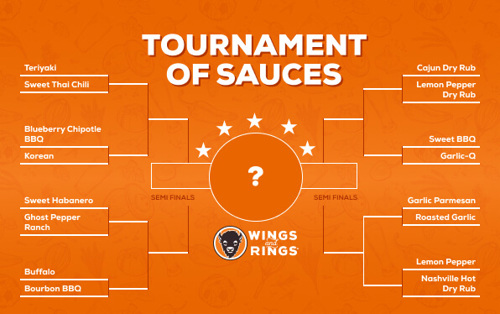 Starter bracket for 16 Wings and Rings Sauces to narrow down to one winner, titled Tournament of Sauces. The four matchups on the left are Teriyaki vs. Sweet Thai Chili, Blueberry Chipotle BBQ vs. Korean, Sweet Habanero vs. Ghost Pepper Ranch, and Buffalo vs. Bourbon BBQ. The four matchups on the right are Cajun Dry Rub vs. Lemon Pepper Dry Rub, Sweet BBQ vs. Garlic-Q, Garlic Parmesan vs. Roasted Garlic, and Lemon Pepper vs. Nashville Hot Dry Rub.